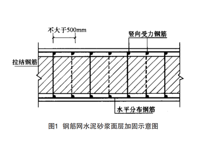 砌體結(jié)構(gòu)加固方法介紹，砌體結(jié)構(gòu)加固方法 行業(yè)新聞 第4張