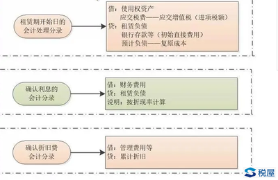 租賃負(fù)債確認(rèn)條件詳解，租賃負(fù)債確認(rèn)條件深度 行業(yè)新聞 第5張