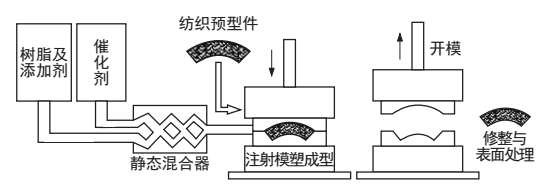 碳纖維預(yù)浸料固化原因分析，碳纖維預(yù)浸料固化原因深度剖析 行業(yè)新聞 第6張
