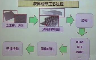 碳纖維預(yù)浸料固化原因分析，碳纖維預(yù)浸料固化原因深度剖析 行業(yè)新聞 第4張