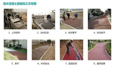 透水混凝土養(yǎng)護(hù)期間交通管理，透水混凝土養(yǎng)護(hù)期交通管理要點(diǎn)與 行業(yè)新聞 第5張
