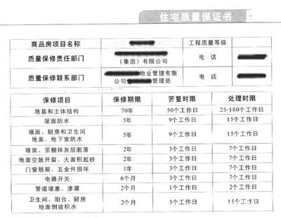 裝修工程質(zhì)量保修責(zé)任，裝修工程質(zhì)量保修責(zé)任，保障與規(guī)范并 行業(yè)新聞 第4張