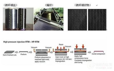 碳纖維復(fù)合材料的制造工藝，探秘碳纖維復(fù)合材料制造工藝，從原料到成品的精密之旅 行業(yè)新聞 第5張