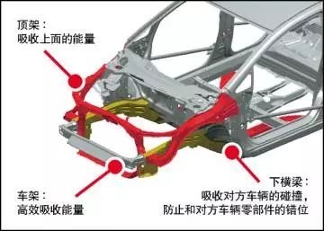 汽車鋼板厚度與安全性能，汽車鋼板厚度，安全性能的關(guān)鍵要素？ 行業(yè)新聞 第6張