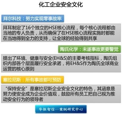 企業(yè)安全文化的具體做法，企業(yè)安全文化落地實(shí)踐，具體做法與 行業(yè)新聞 第6張