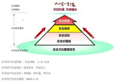 企業(yè)安全文化的具體做法，企業(yè)安全文化落地實(shí)踐，具體做法與 行業(yè)新聞 第4張