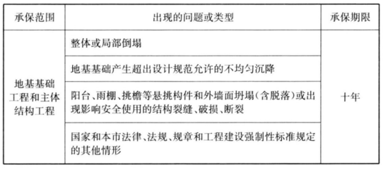 樓房設(shè)計(jì)缺陷的常見類型，樓房設(shè)計(jì)缺陷常見類型 行業(yè)新聞 第5張