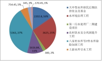 加固工程行業(yè)市場(chǎng)競(jìng)爭(zhēng)分析，加固工程行業(yè)市場(chǎng)競(jìng)爭(zhēng)態(tài)勢(shì)