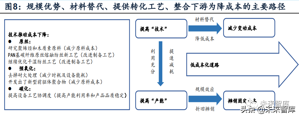 碳纖維材料的成本控制策略，碳纖維材料成本控制策略，降本增效 行業(yè)新聞 第2張