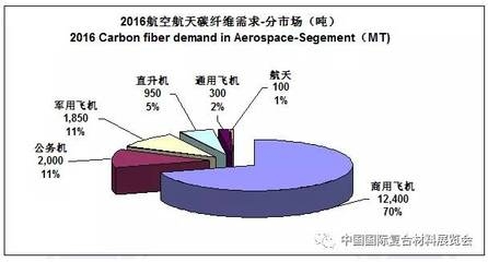 碳纖維材料在航空航天的應(yīng)用，碳纖維，航空航天領(lǐng)域的輕量化高性能之選，碳纖維材料助力航空航天邁向新高度，碳纖維在航空航天應(yīng)用中的卓越表現(xiàn)與潛力，解鎖航空航天新境界，碳纖維材料的神奇應(yīng)用