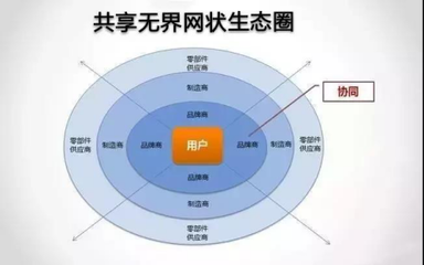 組合結(jié)構(gòu)協(xié)同性能評估，組合結(jié)構(gòu)協(xié)同性能評估方法及應(yīng)用研究 行業(yè)新聞 第5張