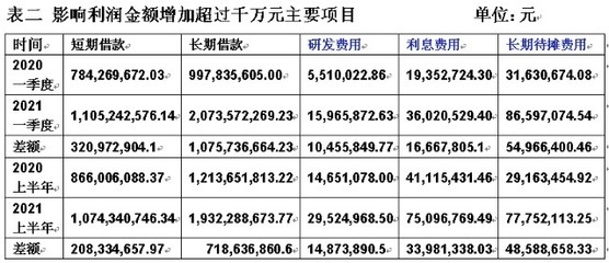 長期待攤費用對企業(yè)利潤的影響，長期待攤費用，企業(yè)利潤的隱形調(diào)節(jié)器 行業(yè)新聞 第3張