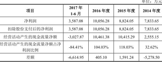 長期待攤費用對企業(yè)利潤的影響，長期待攤費用，企業(yè)利潤的隱形調(diào)節(jié)器 行業(yè)新聞 第4張
