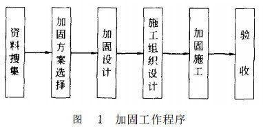 加固結(jié)構(gòu)定期檢查流程，加固結(jié)構(gòu)定期檢查流程規(guī)范與要點(diǎn)詳解 行業(yè)新聞 第6張