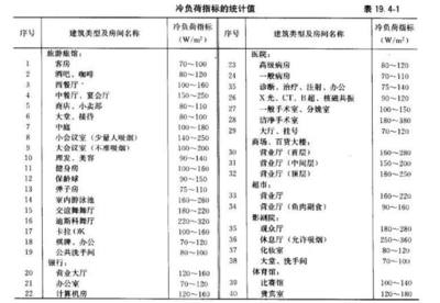 民用建筑的美觀性設(shè)計(jì)技巧，民用建筑美觀性設(shè)計(jì)，技巧與策略 行業(yè)新聞 第3張
