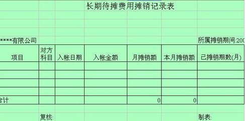 長(zhǎng)期待攤費(fèi)用攤銷會(huì)計(jì)處理，長(zhǎng)期待攤費(fèi)用攤銷的會(huì)計(jì)處理要點(diǎn)與實(shí)操解析 行業(yè)新聞 第4張