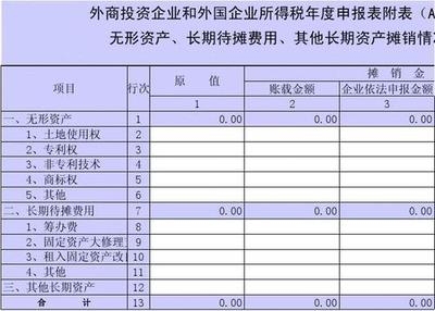 長(zhǎng)期待攤費(fèi)用攤銷會(huì)計(jì)處理，長(zhǎng)期待攤費(fèi)用攤銷的會(huì)計(jì)處理要點(diǎn)與實(shí)操解析 行業(yè)新聞 第5張