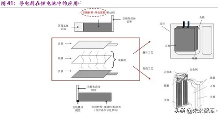 碳纖維材料與傳統(tǒng)加固方法對(duì)比，碳纖維材料加固法與傳統(tǒng)加固法的效能
