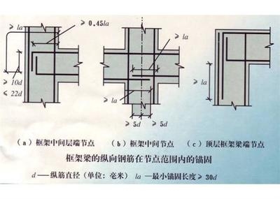 加固設計最新規(guī)范解讀，加固設計最新規(guī)范要點 行業(yè)新聞 第3張