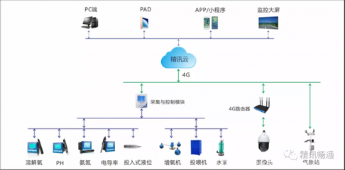 智能監(jiān)控系統(tǒng)在加固中的作用，智能監(jiān)控系統(tǒng)，加固工程的得力 行業(yè)新聞 第4張