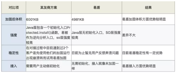 加固資質(zhì)申請常見問題，加固資質(zhì)申請，常見問題 行業(yè)新聞 第3張