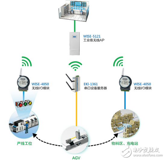 智能化廠房管理技術(shù)應(yīng)用，智能化廠房管理，技術(shù)應(yīng)用及效能提升 行業(yè)新聞 第5張