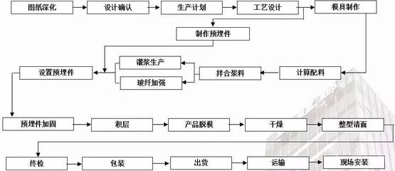 加固設計流程中的常見問題，加固設計流程常見問題剖析 行業(yè)新聞 第4張