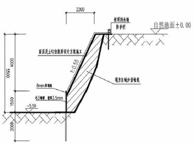 加固設(shè)計(jì)復(fù)雜程度評(píng)估方法，加固設(shè)計(jì)復(fù)雜程度評(píng)估 行業(yè)新聞 第3張