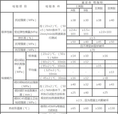 碳纖維布粘結(jié)強(qiáng)度檢測方法，碳纖維布粘結(jié)強(qiáng)度檢測，方法、標(biāo)準(zhǔn)與實(shí)踐要點(diǎn)解析 行業(yè)新聞 第5張