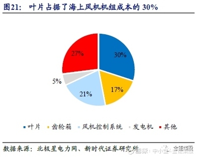 碳纖維材料成本構(gòu)成分析，碳纖維材料成本構(gòu)成深度 行業(yè)新聞 第4張