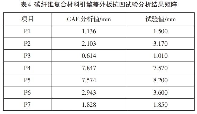 碳纖維環(huán)保性能比較分析，碳纖維與其他材料環(huán)保性能的比較分析 行業(yè)新聞 第5張