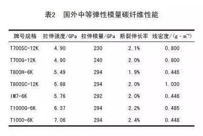 碳纖維環(huán)保性能比較分析，碳纖維與其他材料環(huán)保性能的比較分析 行業(yè)新聞 第4張