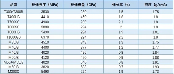 碳纖維環(huán)保性能比較分析，碳纖維與其他材料環(huán)保性能的比較分析 行業(yè)新聞 第1張