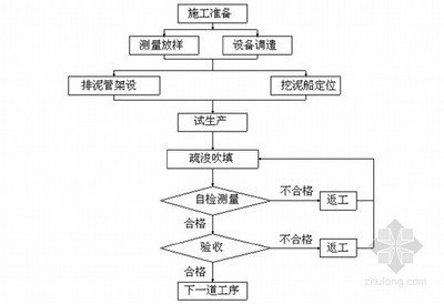 建筑加固施工驗收流程，建筑加固施工驗收，流程詳解與要點 行業(yè)新聞 第5張