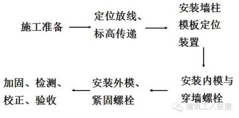 建筑加固施工驗收流程，建筑加固施工驗收，流程詳解與要點 行業(yè)新聞 第4張