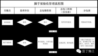 建筑加固施工驗(yàn)收流程，建筑加固施工驗(yàn)收，流程詳解與要點(diǎn)