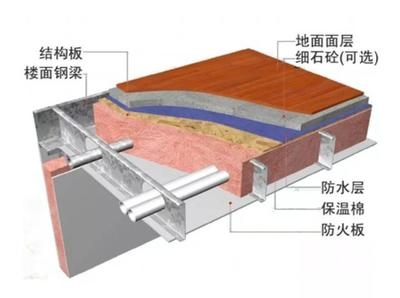 磚混結(jié)構(gòu)節(jié)能材料應用研究，磚混結(jié)構(gòu)中節(jié)能材料的應用研究與 行業(yè)新聞 第3張