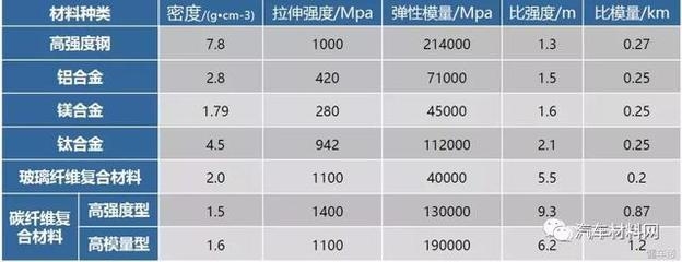 碳纖維材料耐腐蝕性能研究，碳纖維材料耐腐蝕性能的深度探究與分析 行業(yè)新聞 第5張