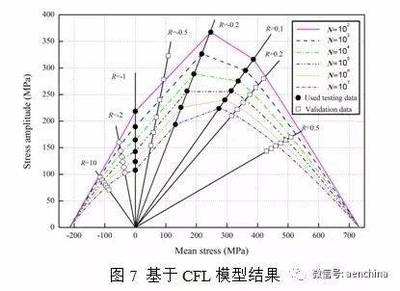 碳纖維材料疲勞壽命預(yù)測，碳纖維材料疲勞壽命預(yù)測技術(shù)與方法探究 行業(yè)新聞 第2張
