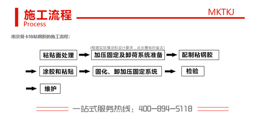 粘鋼加固施工流程優(yōu)化技巧，粘鋼加固施工流程優(yōu)化技巧，提升工程效率與質量的關鍵