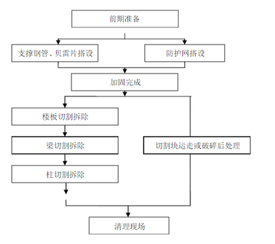粘鋼加固施工流程優(yōu)化技巧，粘鋼加固施工流程優(yōu)化技巧，提升工程效率與質(zhì)量的關(guān)鍵 行業(yè)新聞 第2張