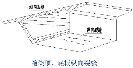 體外預(yù)應(yīng)力鋼束加固原理，體外預(yù)應(yīng)力鋼束加固原理解析 行業(yè)新聞 第2張