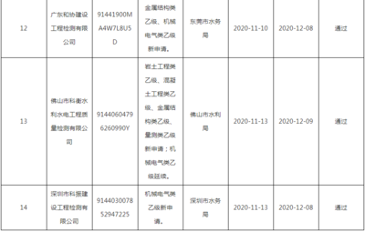 資質(zhì)證書(shū)過(guò)期影響及補(bǔ)救，資質(zhì)證書(shū)過(guò)期，影響深遠(yuǎn)且補(bǔ)救有 行業(yè)新聞 第2張