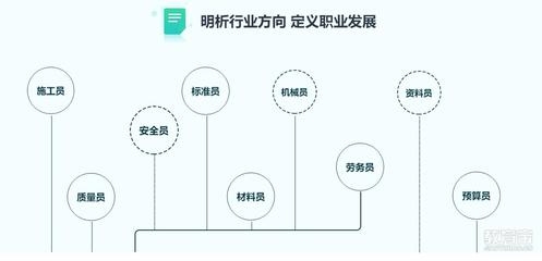 建筑安全員的職業(yè)發(fā)展路徑，建筑安全員職業(yè)進階之路，發(fā)展路徑