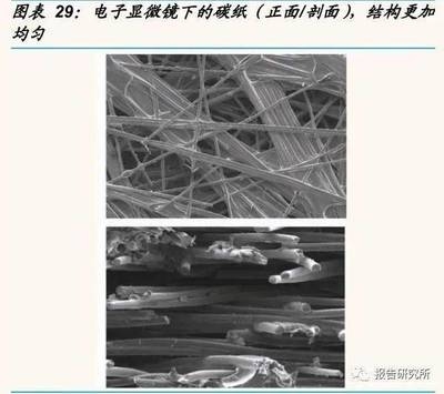 碳纖維布導電性能應用，碳纖維布導電性能及其在多領域的應用 行業(yè)新聞 第2張
