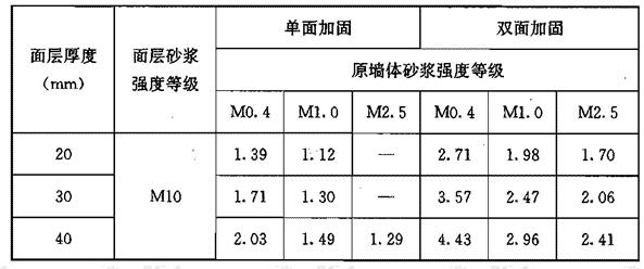 建筑加固企業(yè)業(yè)績(jī)?cè)u(píng)定標(biāo)準(zhǔn)，建筑加固企業(yè)業(yè)績(jī)?cè)u(píng)定，標(biāo)準(zhǔn)與考量 行業(yè)新聞 第4張