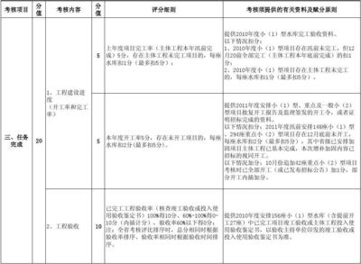 加固設(shè)計(jì)資質(zhì)考核內(nèi)容詳解，加固設(shè)計(jì)資質(zhì)考核，內(nèi)容全解析與