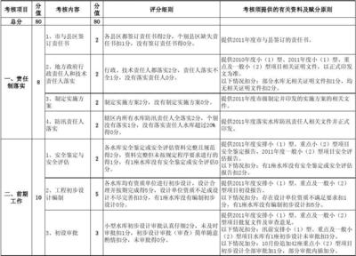 加固設(shè)計(jì)資質(zhì)考核內(nèi)容詳解，加固設(shè)計(jì)資質(zhì)考核，內(nèi)容全解析與 行業(yè)新聞 第4張