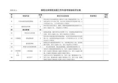 加固設(shè)計(jì)資質(zhì)考核內(nèi)容詳解，加固設(shè)計(jì)資質(zhì)考核，內(nèi)容全解析與 行業(yè)新聞 第3張