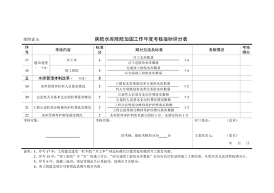 加固設(shè)計(jì)資質(zhì)考核內(nèi)容詳解，加固設(shè)計(jì)資質(zhì)考核，內(nèi)容全解析與 行業(yè)新聞 第5張